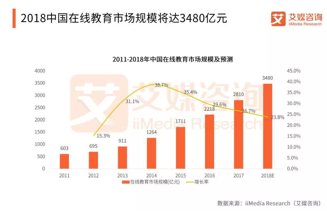 教育市場規(guī)模加大，趣趣ABC用貼心服務(wù)回饋家長