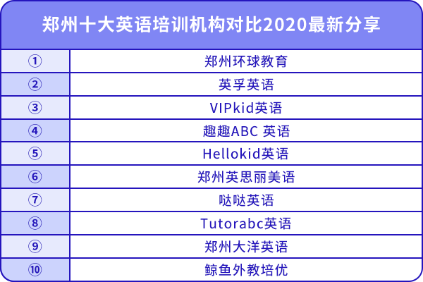 鄭州十大英語培訓機構