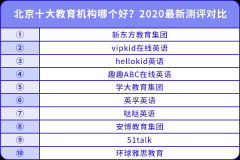 北京十大教育機構(gòu)哪個好？2020最新測評對比