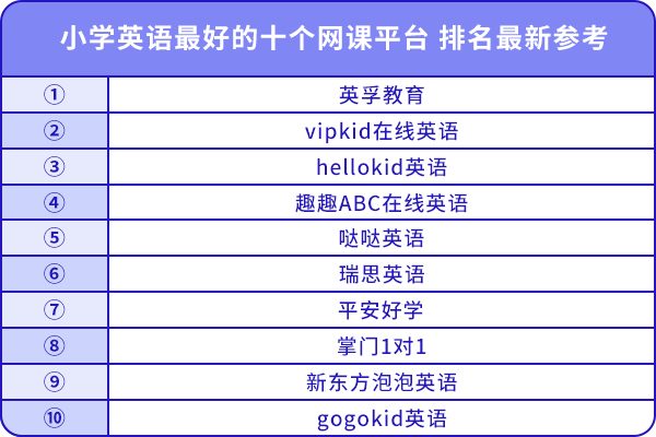 小學(xué)英語最好的十個(gè)網(wǎng)課平臺(tái)