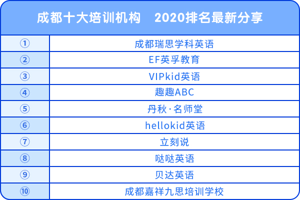 成都十大培訓(xùn)機(jī)構(gòu)