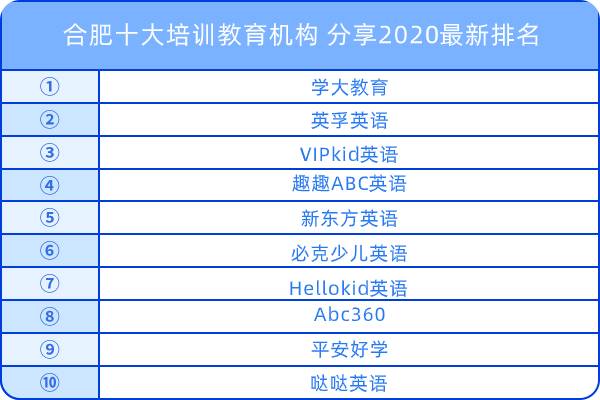 合肥十大培訓教育機構