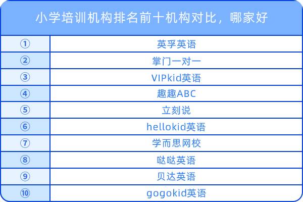 小學培訓機構排名前十機構