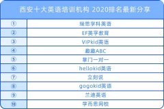 西安十大英語培訓機構 2020排名最新分享