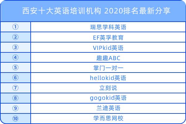 西安十大英語培訓機構(gòu)