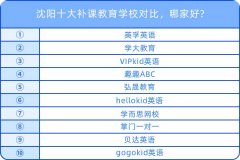 沈陽(yáng)十大補(bǔ)課教育學(xué)校對(duì)比，哪家好