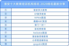 淮安十大教育培訓機構排名 2020排名最新分享