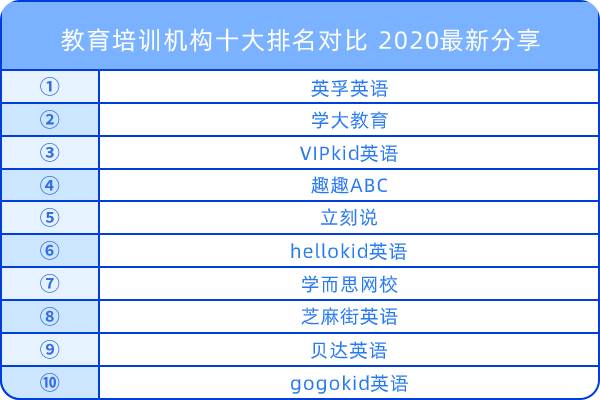 教育培訓(xùn)機構(gòu)十大排名 