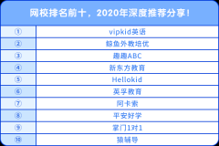 網(wǎng)校排名前十，2020年深度推薦分享!