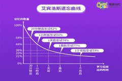 趣趣ABC閉環(huán)式學習體系，強化孩子在線學習效率