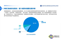 北美外教備受家長青睞，趣趣ABC再升級優(yōu)化教學