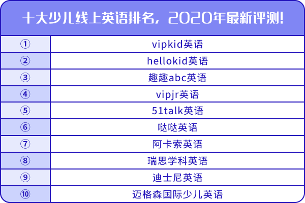 十大少兒線上英語排名