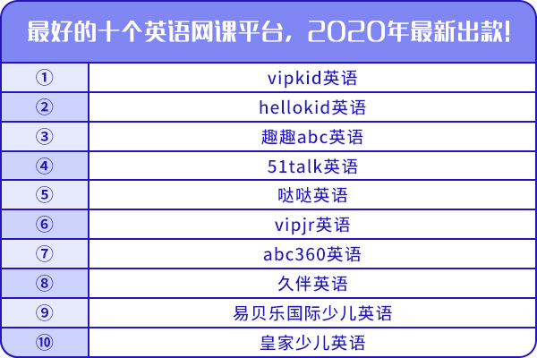 最好的十個(gè)英語(yǔ)網(wǎng)課平臺(tái)