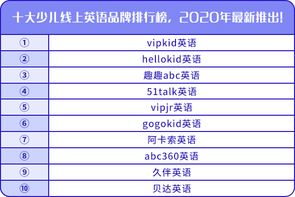 十大少兒線上英語品牌排行榜