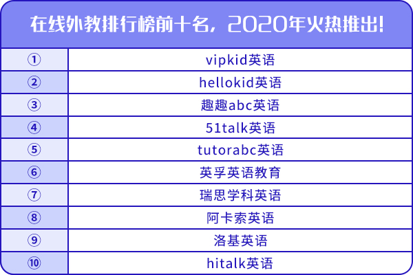 在線外教排行榜前十名