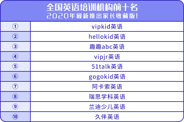 全國英語培訓(xùn)機構(gòu)前十名