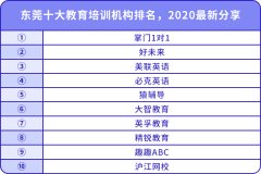 東莞十大教育培訓(xùn)機構(gòu)排名，2020最新分享