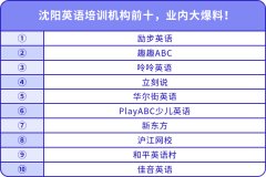 沈陽英語培訓(xùn)機構(gòu)前十，業(yè)內(nèi)大爆料！