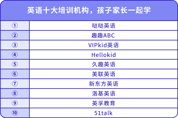 英語(yǔ)十大培訓(xùn)機(jī)構(gòu)