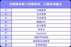 濟南排名前十的輔導(dǎo)班，口碑機構(gòu)盤點
