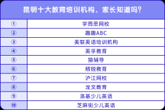 昆明十大教育培訓(xùn)機構(gòu)，家長知道嗎？