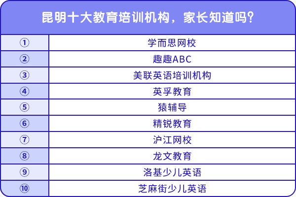 昆明十大教育培訓(xùn)機構(gòu)