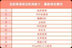 沈陽英語培訓(xùn)機(jī)構(gòu)前十，最新排名情況