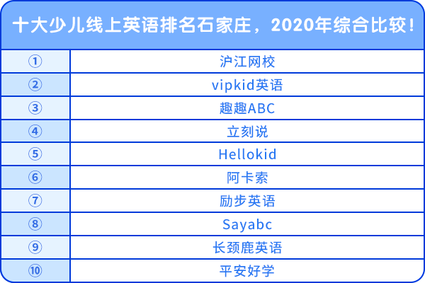 十大少兒線上英語排名石家莊