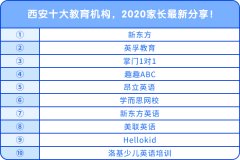 西安十大教育機(jī)構(gòu)，2020家長最新分享！