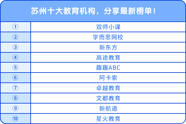 蘇州十大教育機(jī)構(gòu)