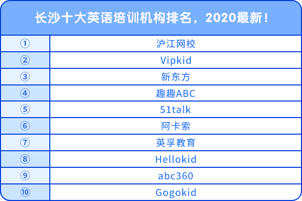 長沙十大英語培訓(xùn)機(jī)構(gòu)排名