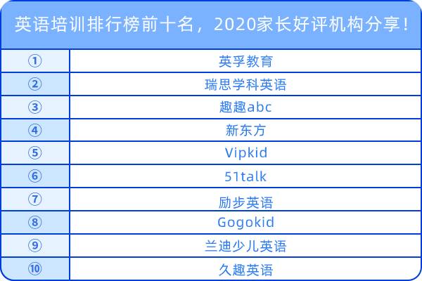 英語培訓排行榜前十名