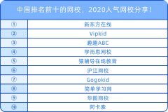 中國(guó)排名前十的網(wǎng)校，2020人氣網(wǎng)校分享！