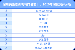 深圳英語培訓(xùn)機(jī)構(gòu)排名前十，2020年深度測(cè)評(píng)分析