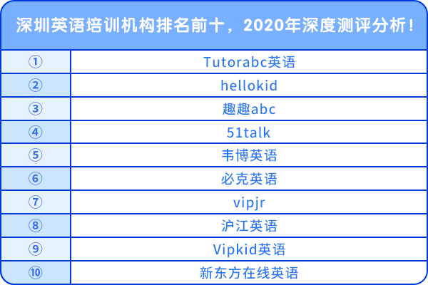 深圳英語培訓(xùn)機(jī)構(gòu)排名前十