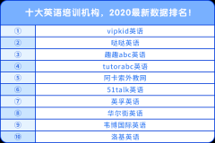 十大英語(yǔ)培訓(xùn)機(jī)構(gòu)，2020最新數(shù)據(jù)排名！