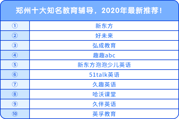 鄭州十大知名教育輔導(dǎo)