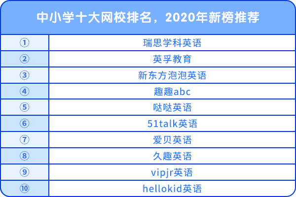 中小學(xué)十大網(wǎng)校排名
