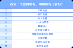 西安十大教育機構(gòu)，哪些機構(gòu)比較好？