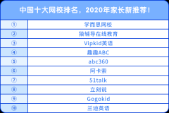 中國(guó)十大網(wǎng)校排名，2020年家長(zhǎng)新推薦！