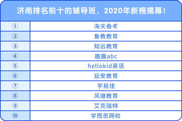 濟南排名前十的輔導班