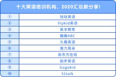 十大英語(yǔ)培訓(xùn)機(jī)構(gòu)，2020匯總新分享!