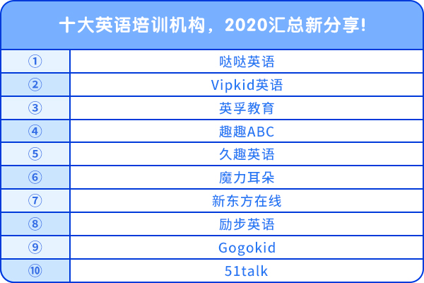 十大英語培訓機構