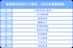 教育培訓(xùn)機(jī)構(gòu)十大排名，2020年最新榜單！