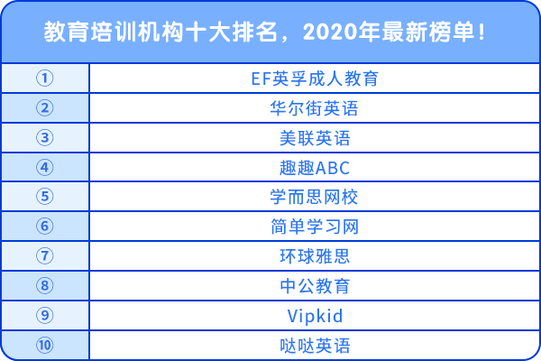 教育培訓(xùn)機(jī)構(gòu)十大排名