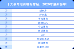 十大教育培訓(xùn)機(jī)構(gòu)排名，2020年最新榜單！