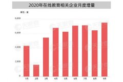 在線教育成為教學主流，趣趣ABC堅持優(yōu)化教學質