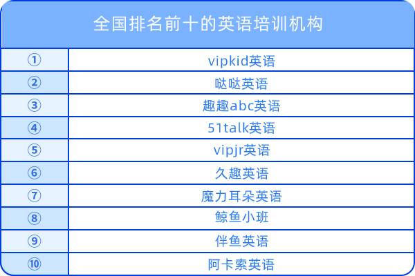 全國排名前十的英語培訓(xùn)機構(gòu)