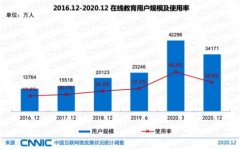 在線教育課程內(nèi)容同質(zhì)化，趣趣ABC自主研發(fā)受學(xué)員認(rèn)可